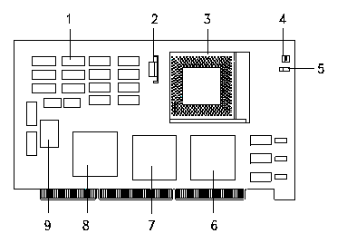Pentium CPU Board Diagram