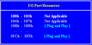 IO Port Resources Screen