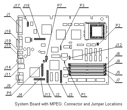 Presario 9200 Motherboard Diagram (with MPEG)
