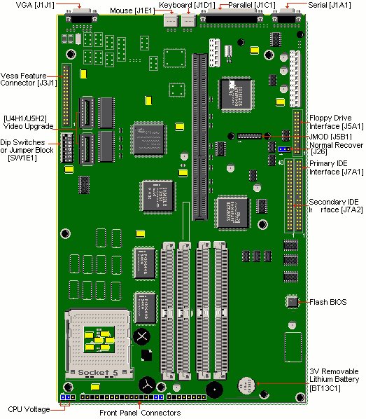 570/580/590/620/630/650 Motherboard Diagram